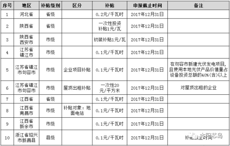 光伏组件市场解析：如何选择合适的供应商